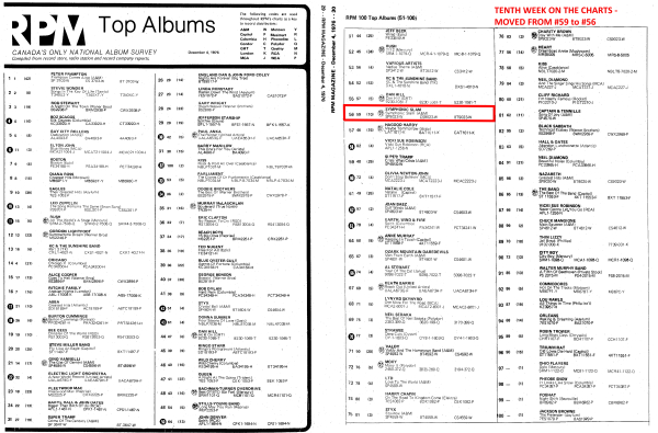 RPM 76 12 04 Chart