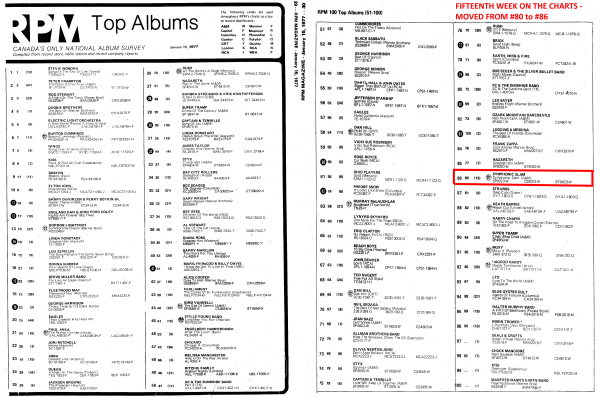 RPM 77 01 15 Chart