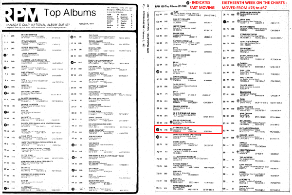 RPM 77 02 05 Chart